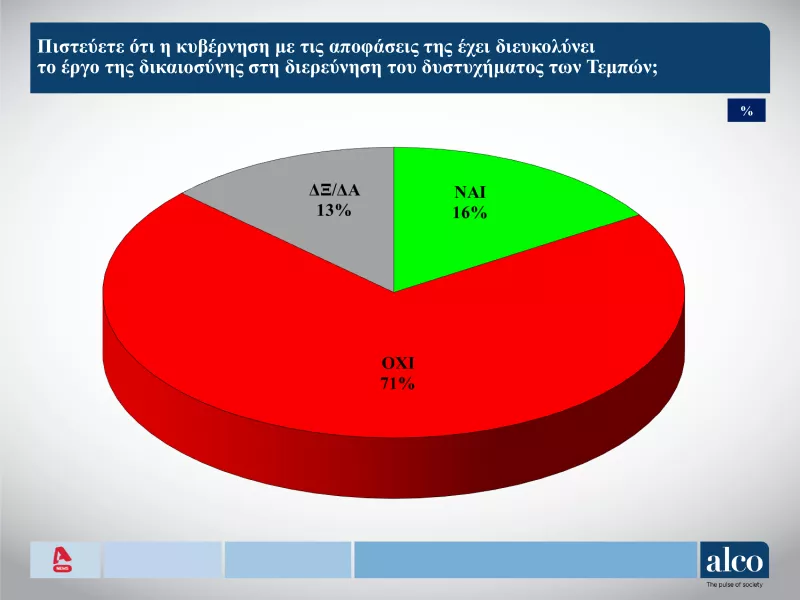Τέμπη