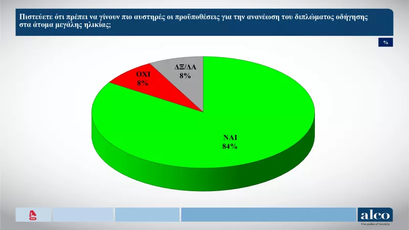Δημοσκόπηση