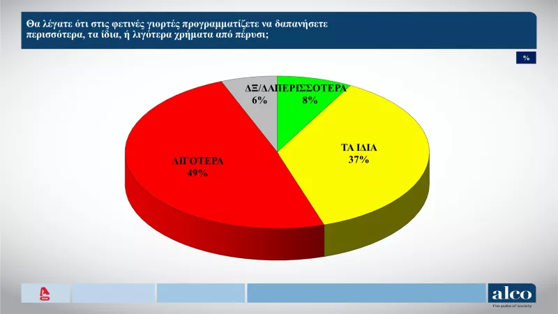 Δημοσκόπηση