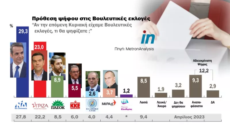 Δημοσκόπηση