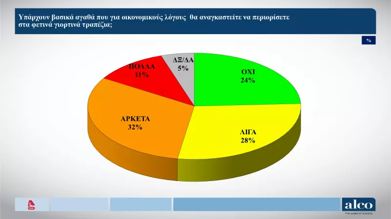 Δημοσκόπηση
