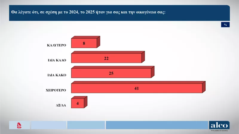δημοσκόπηση