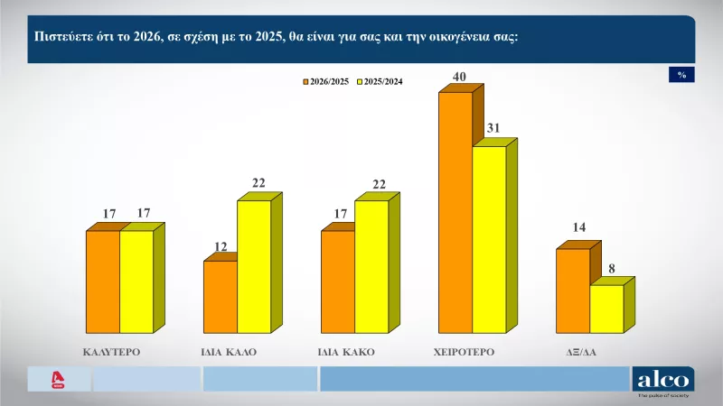 δημοσκόπηση