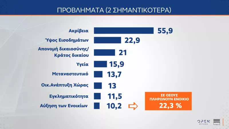 Δημοσκόπηση