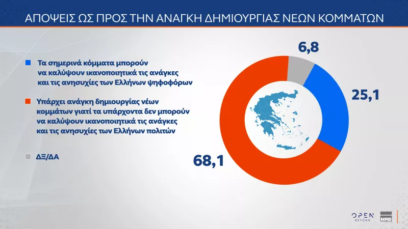 Δημοσκόπηση