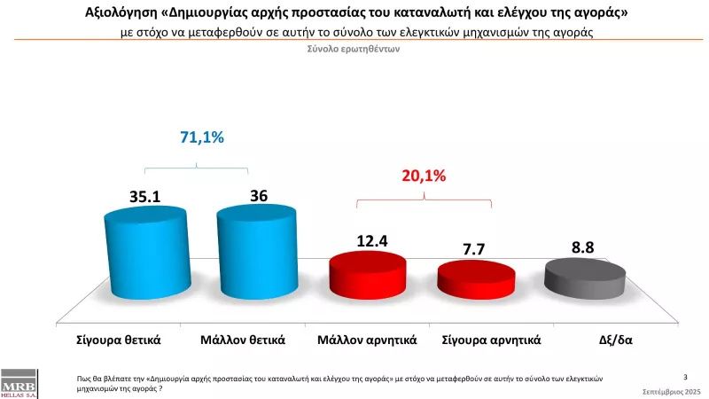 υπουργειο Αναπτυξης