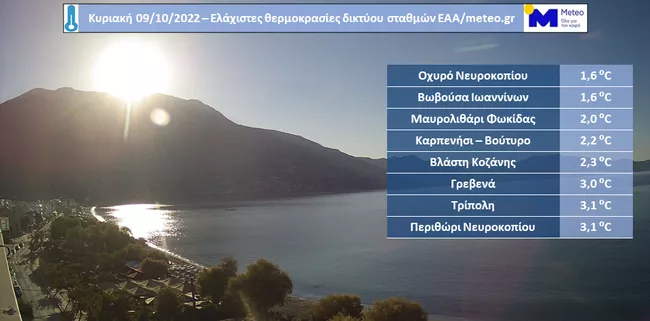 Χαμηλές Θερμοκρασίες