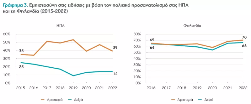 διαΝΕΟσις