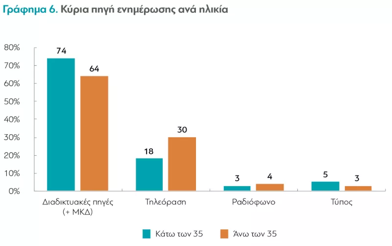 διαΝΕΟσις