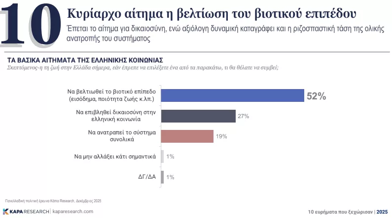 Έρευνα
