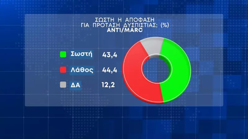 Δημοσκόπηση