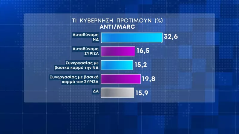 Δημοσκόπηση