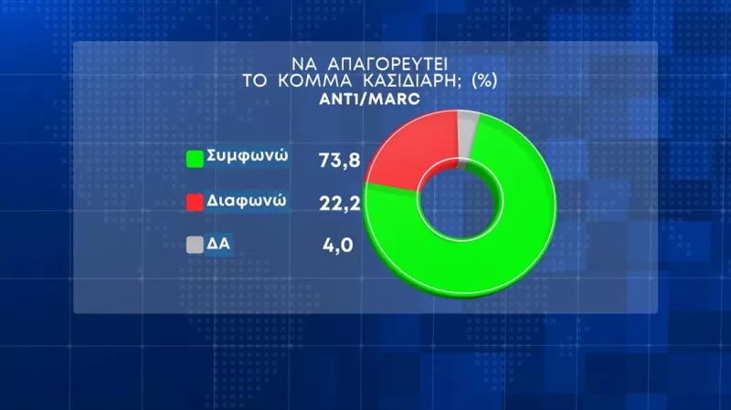 Δημοσκόπηση