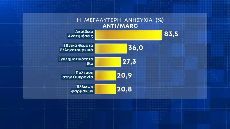 Δημοσκόπηση