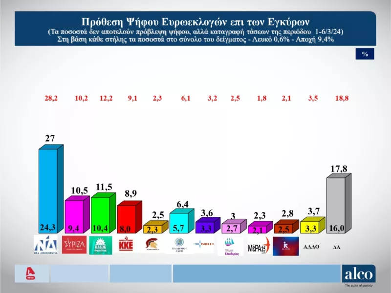Δημοσκόπηση