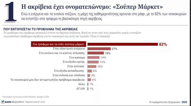 Έρευνα 