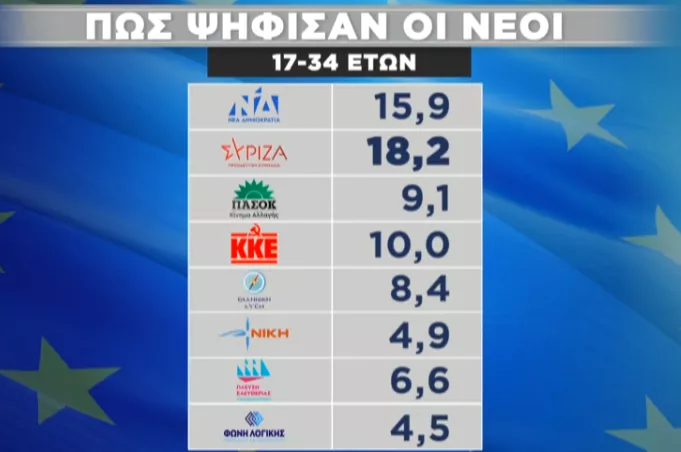 Νέοι