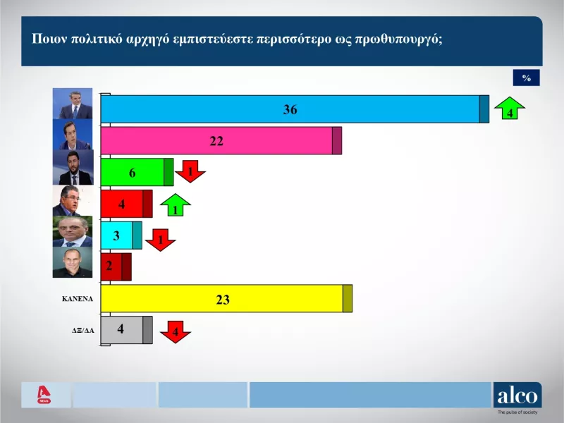 Δημοσκόπηση