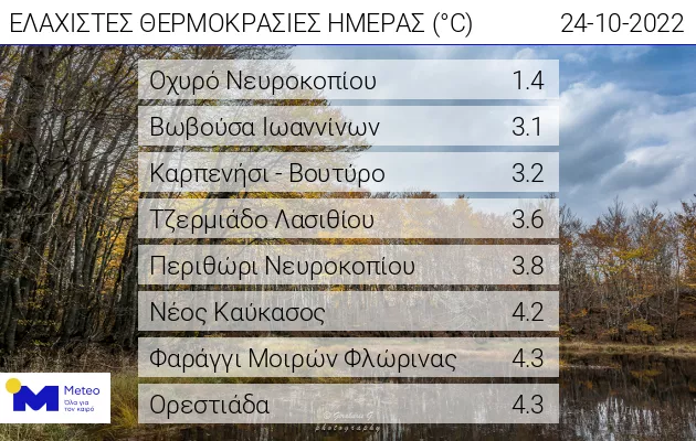 Χαμηλές Θερμοκρασίες