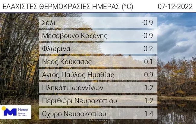 Χαμηλές Θερμοκρασίες