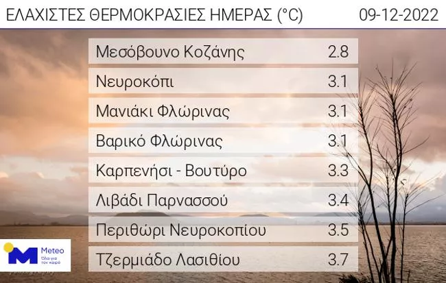 Χαμηλές Θερμοκρασίες
