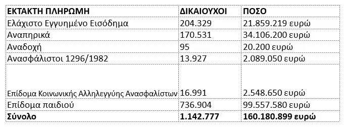 πινακς