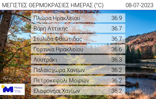 Καιρος