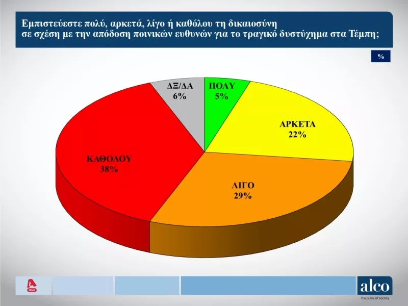 Δημοσκόπηση