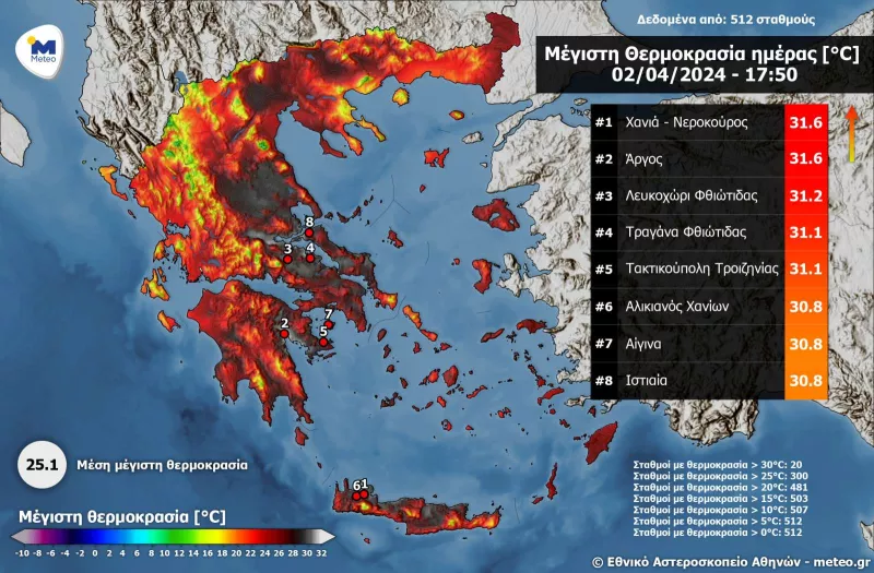 Θερμοκρασία