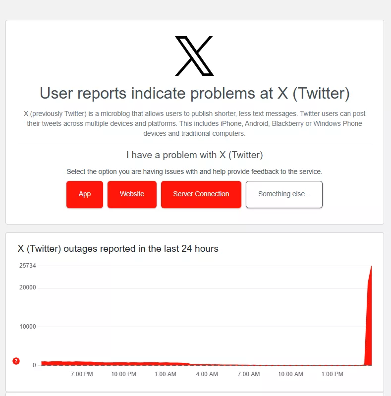 X