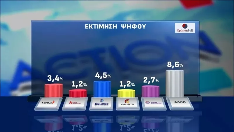 Δημοσκόπηση