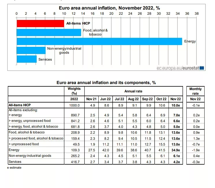 Eurostat