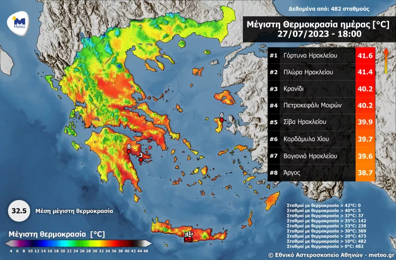 Καιρός