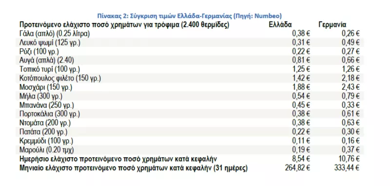 Ακρίβεια