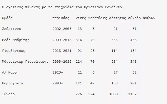 σπορ