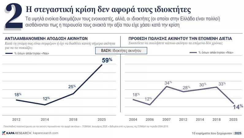 Έρευνα