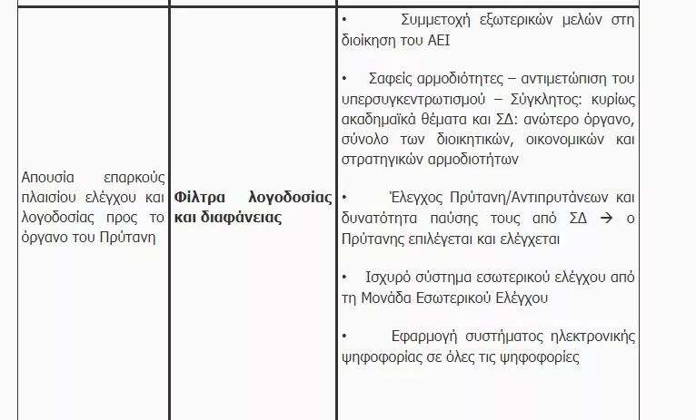 παιδείας