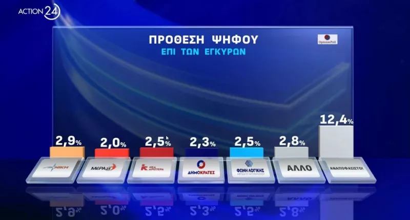 Δημοσκόπηση