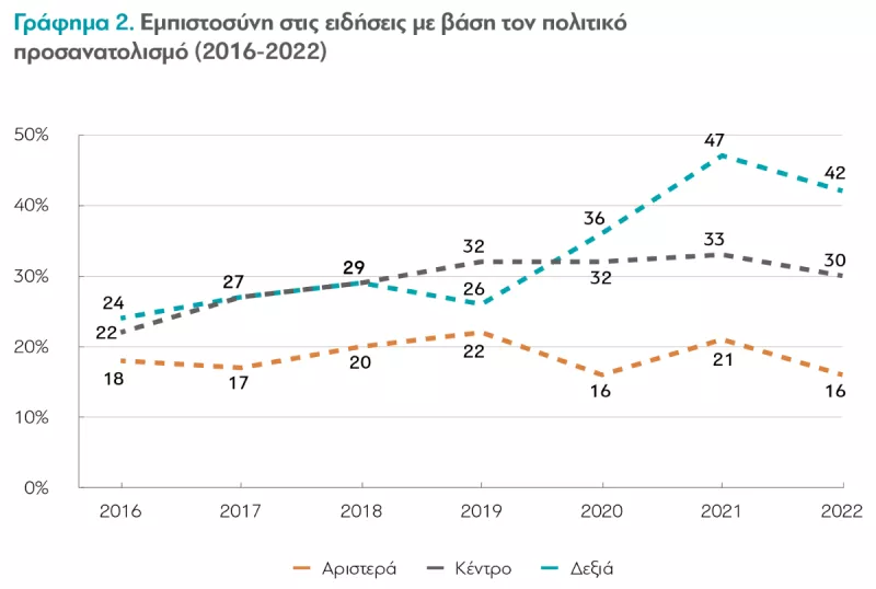 διαΝΕΟσις