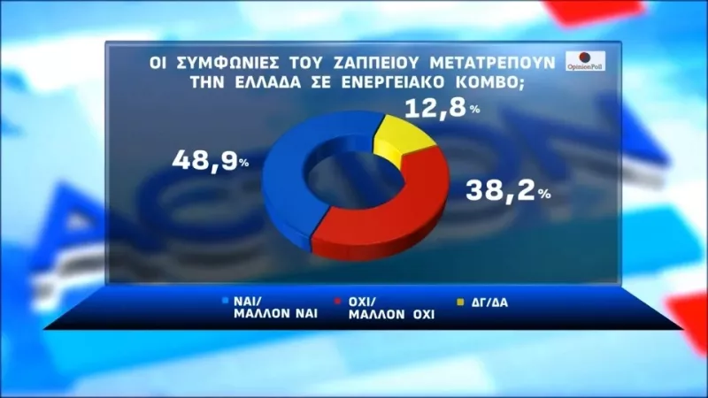 Δημοσκόπηση