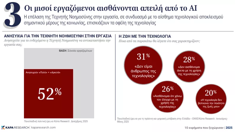 Έρευνα