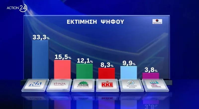 Δημοσκόπηση