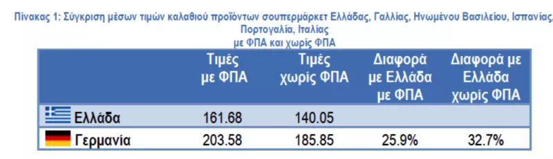 Ακρίβεια