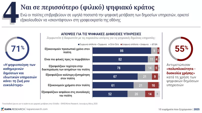 Έρευνα