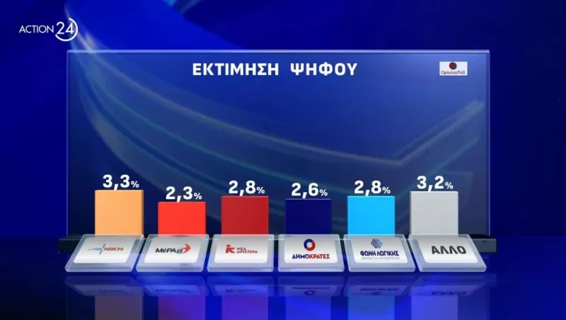 Δημοσκόπηση