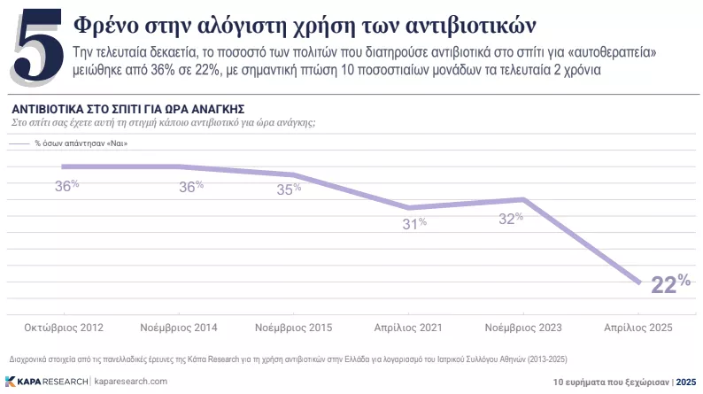Έρευνα