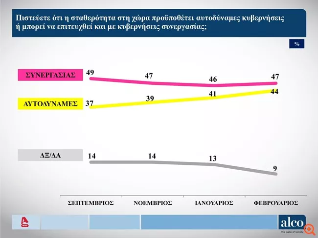 Κυβέρνηση