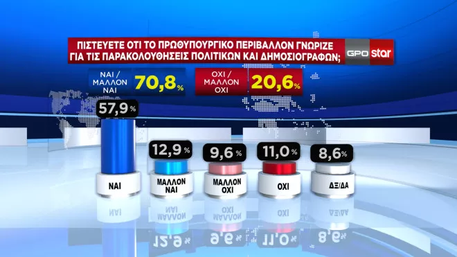 Δημοσκόπηση