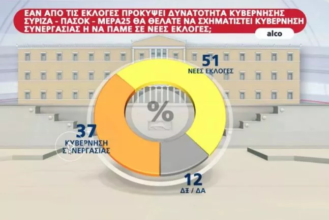 Δημοσκόπηση