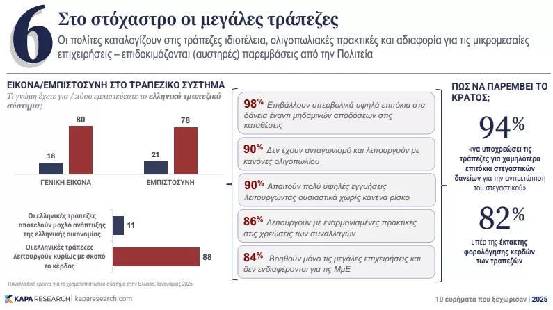 Έρευνα